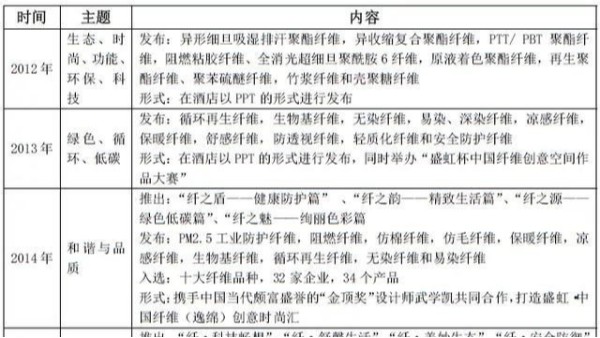 這場(chǎng)纖維“革命”是怎樣煉成的？