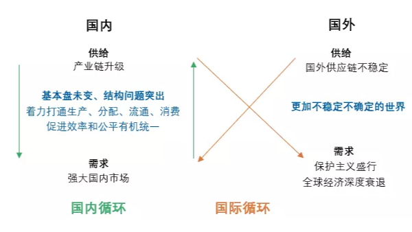 何為“雙循環(huán)”？對(duì)紡織行業(yè)有什么影響？