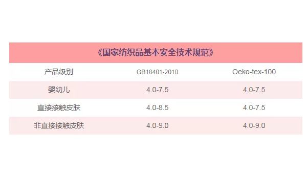 紡織品常規(guī)檢測(cè)有哪些？