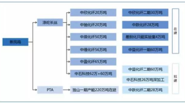 首家“5G智能工廠”竟誕生于紡織業(yè)！