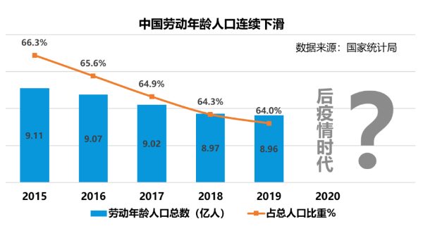 從口罩轉(zhuǎn)產(chǎn)到企業(yè)復(fù)工，后疫情時(shí)代：中國制造數(shù)字化如何轉(zhuǎn)型?