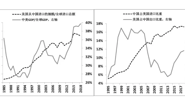 2020年或?qū)⒂绊懠徔椥袠I(yè)的兩只灰犀牛！