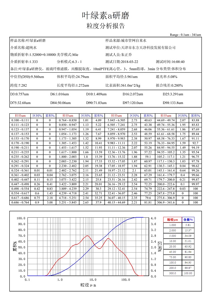 研磨葉綠素a粒度報告